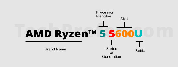 Know the AMD cpu generation