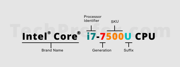 Know the Intel cpu generation