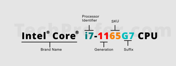 How to find the Intel Core i3, i5, i7 generation double digit