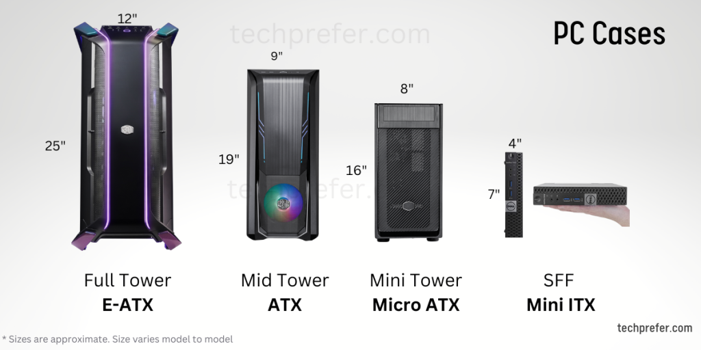 Different Type Of PC Cases And Their Sizes Buying Guide