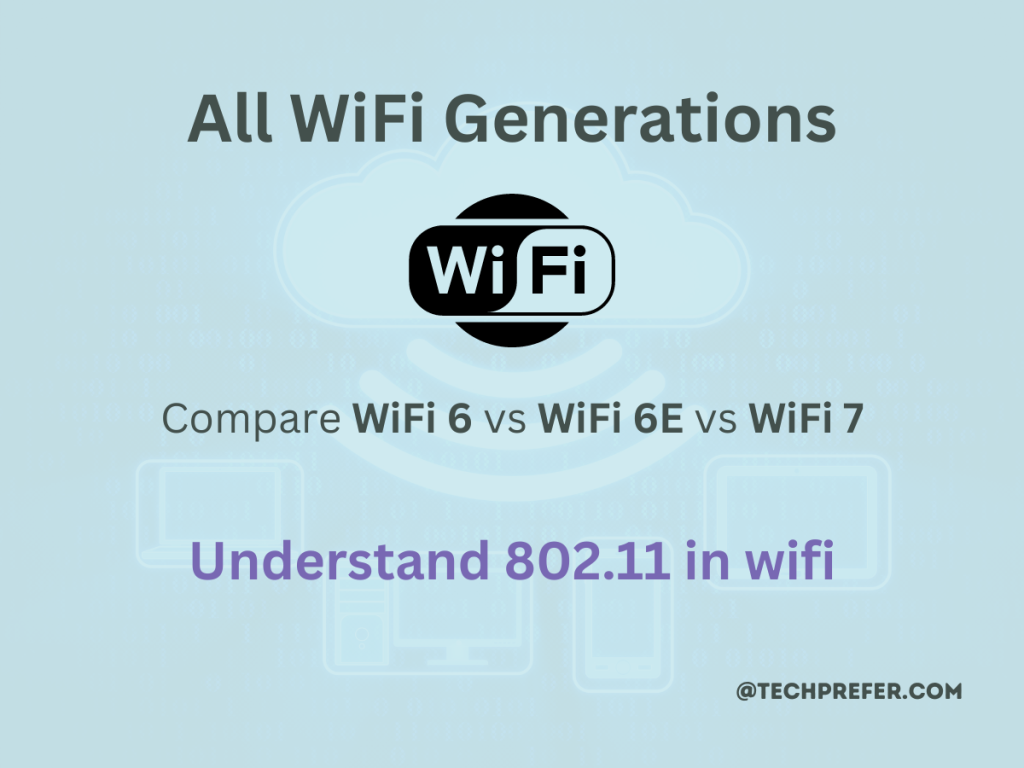 Comparison of WiFi generations