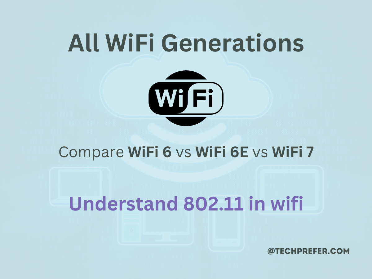 WiFi 7 vs WiFi 6E vs WiFi 6. Compare WiFi Versions / Generations
