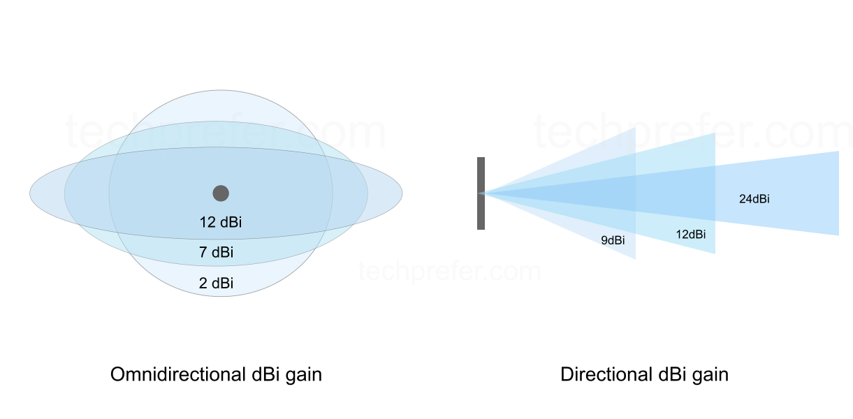 Best WiFi Antennas For Indoor and Outdoor Use 2023 Guide